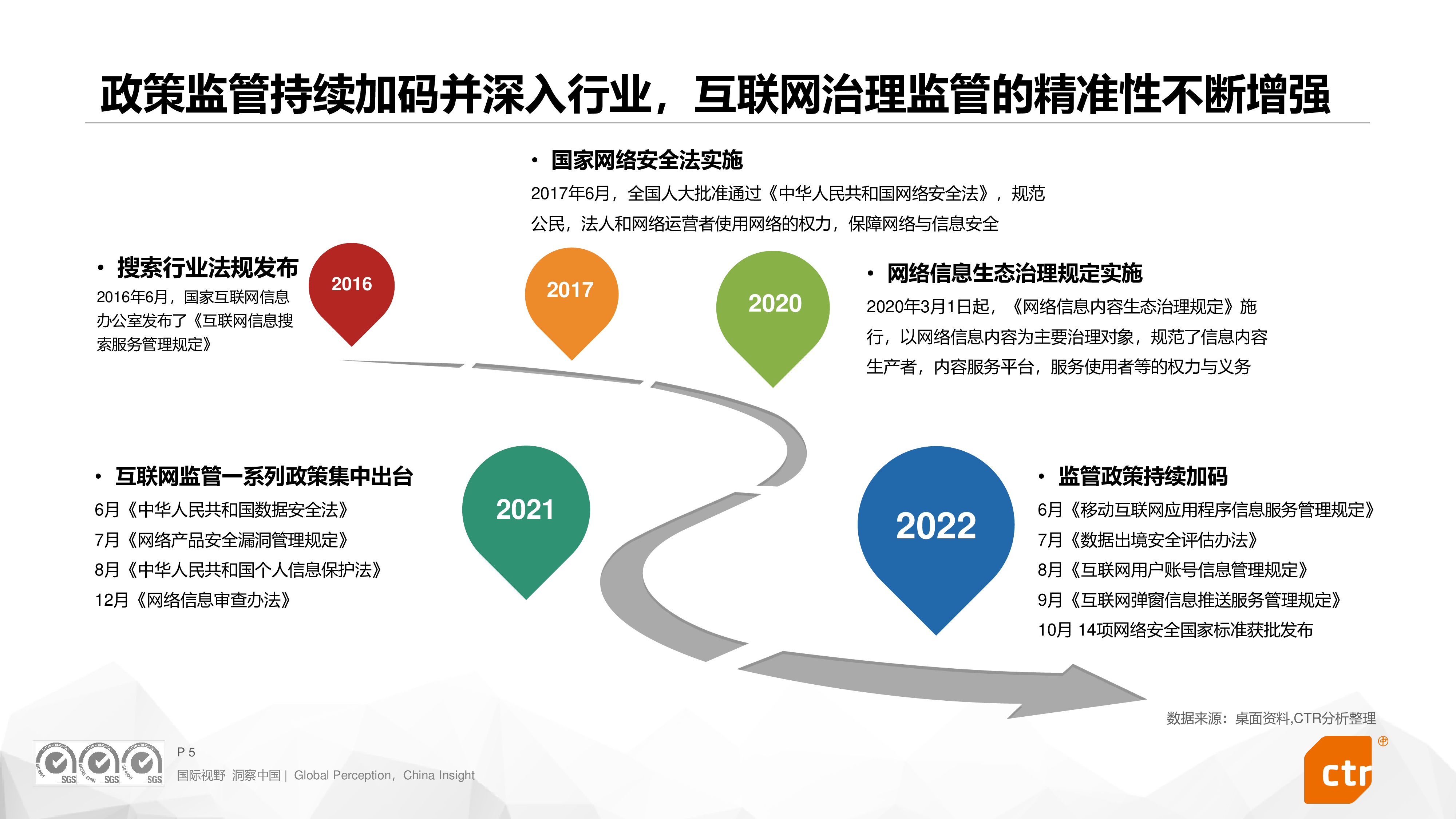 CTR2023年中国搜索引擎行业研究报告32页